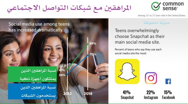 المراهقين مع شبكات التواصل الاجتماعي