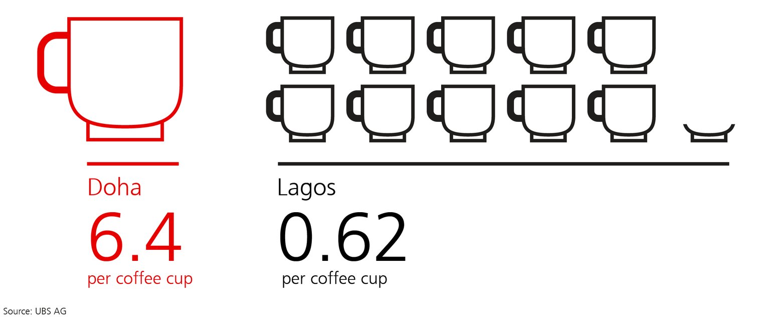 فنجان هي الوحدة لقياس القهوة الأنسب سعة الوحدة الانسب