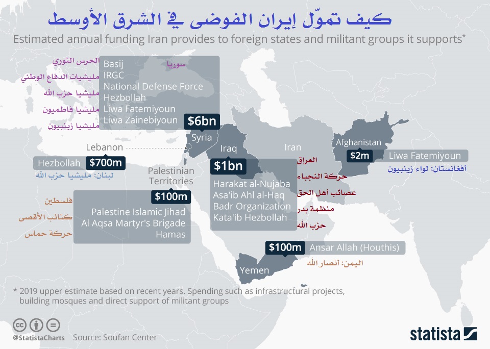 كيف تمول إيران الفوضى في الشرق الأوسط