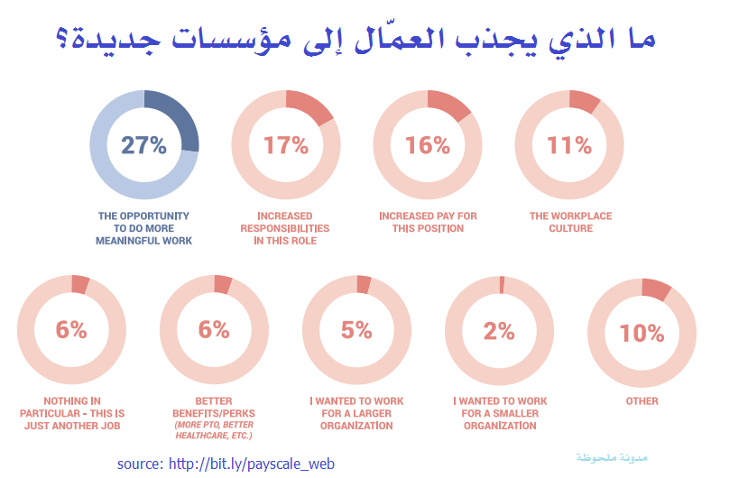 ما الذي يدفعك للعمل في شركة جديدة