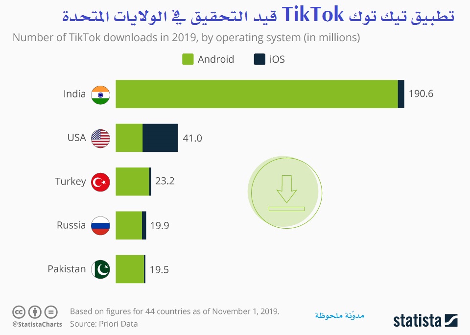 تطبيق تيك توك TikTok قيد التحقيق في الولايات المتحدة