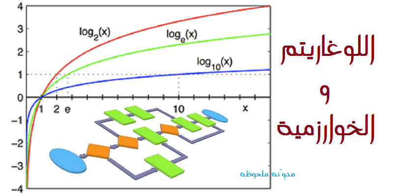 اللوغاريتم والخوارزمية