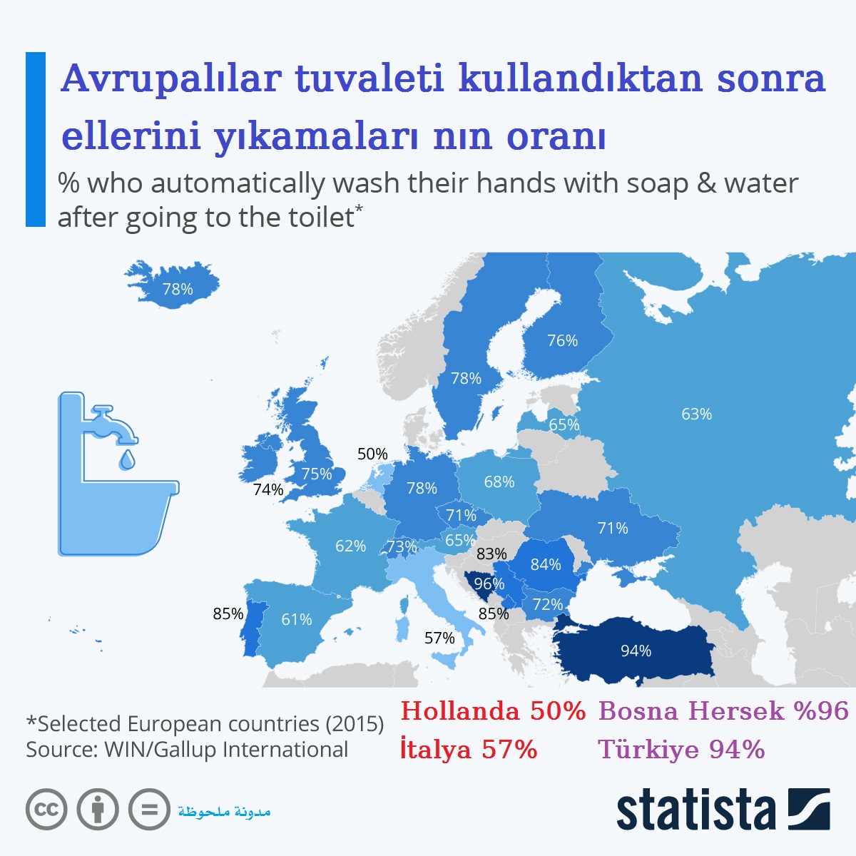 Avrupalılar tuvaleti kullandıktan sonra ellerini yıkamaları nın oranı