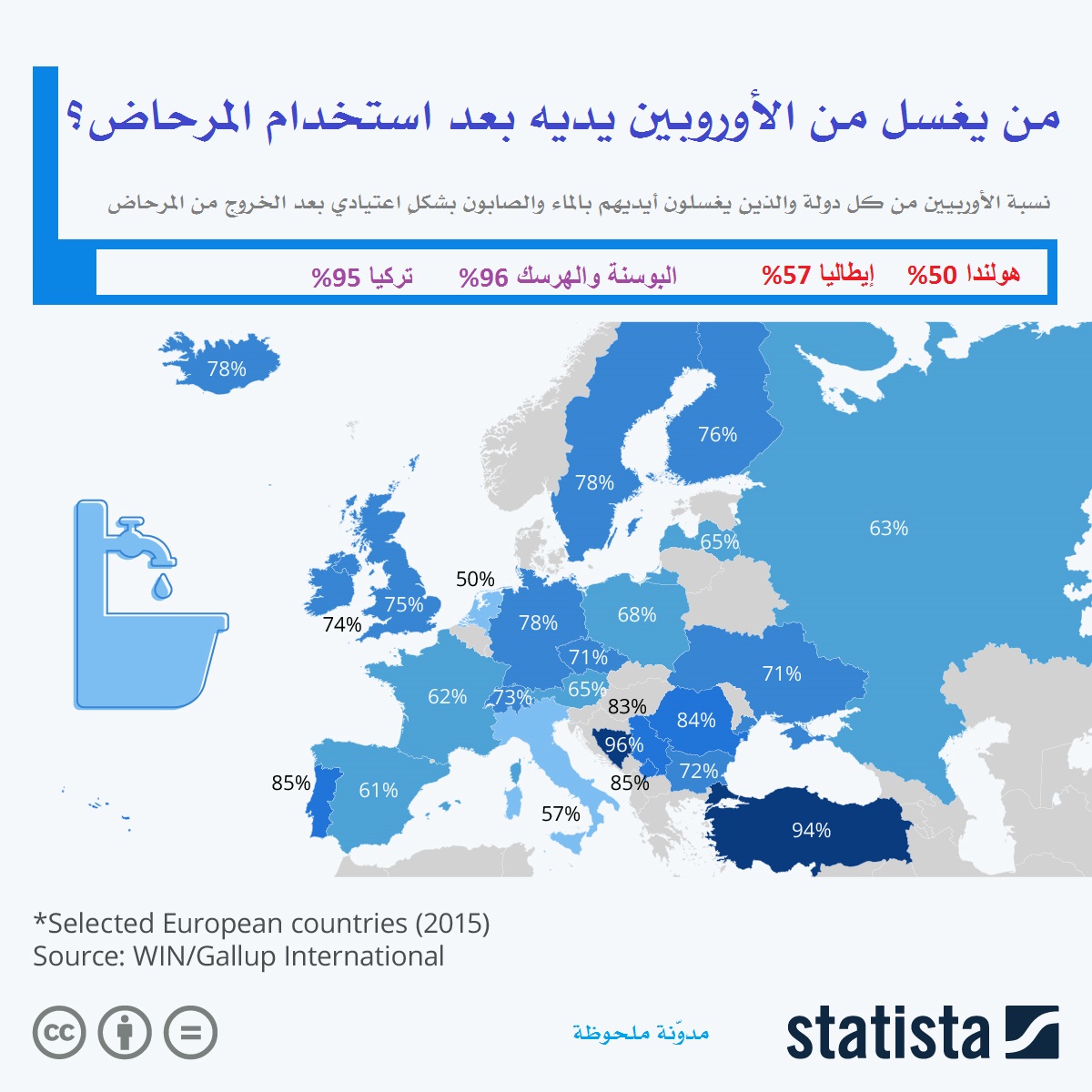 هل يغسل الأوروبيون أيديهم بعد استخدام المرحاض؟