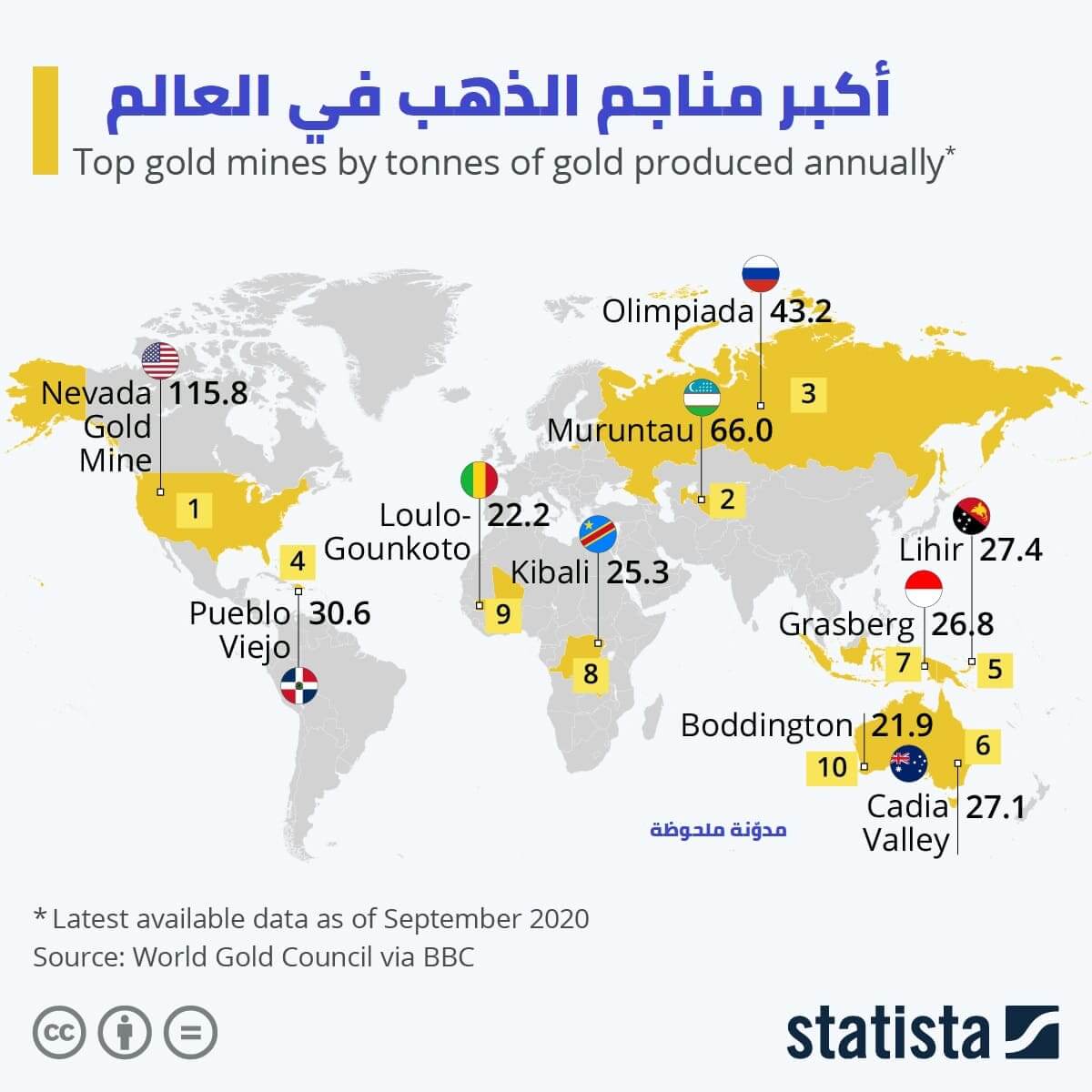 أكبر مناجم الذهب في العالم