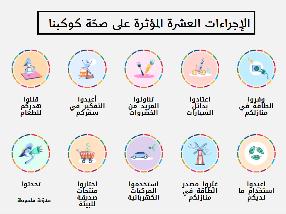 الإجراءات العشرة