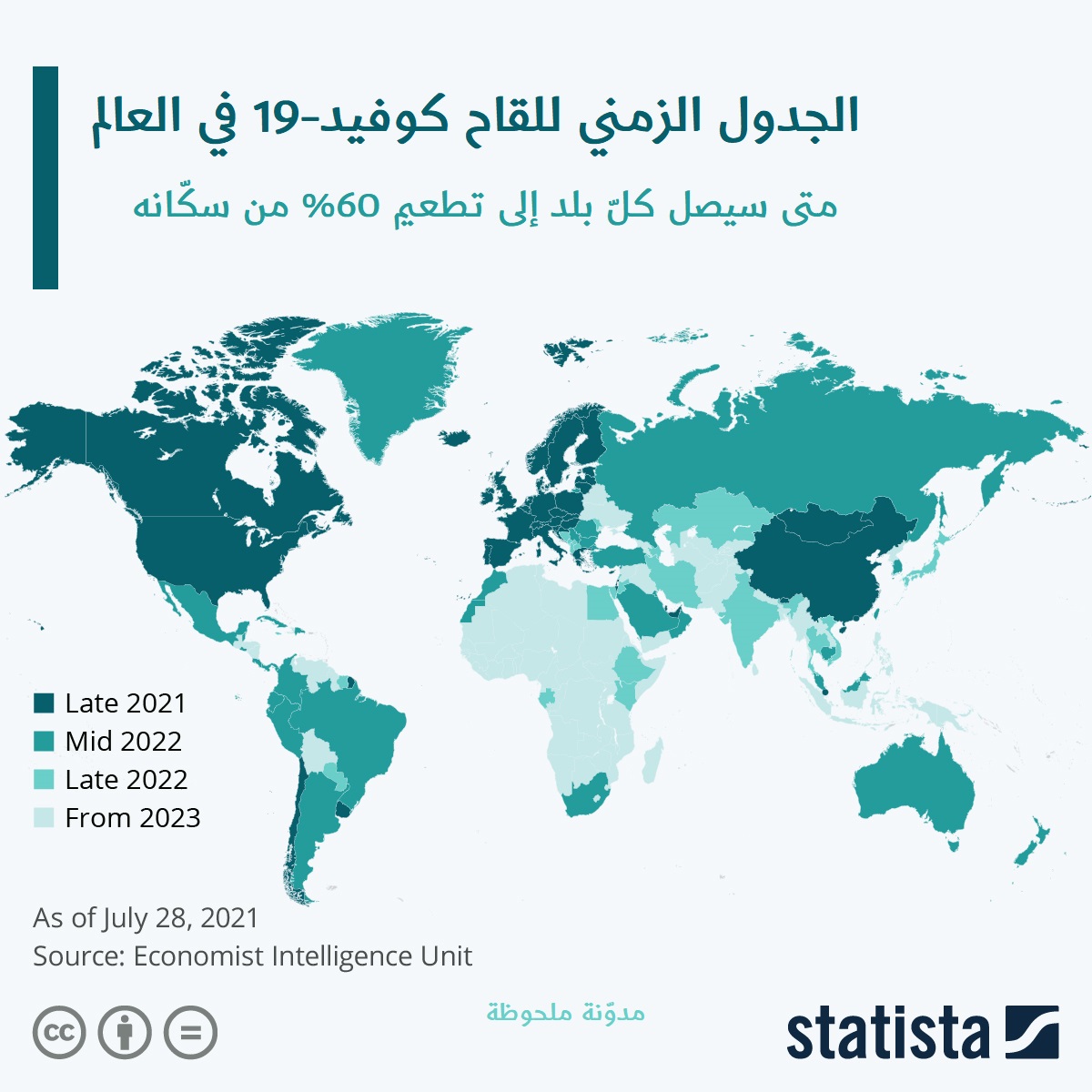 الجدول الزمني للقاح كوفيد-19 في العالم