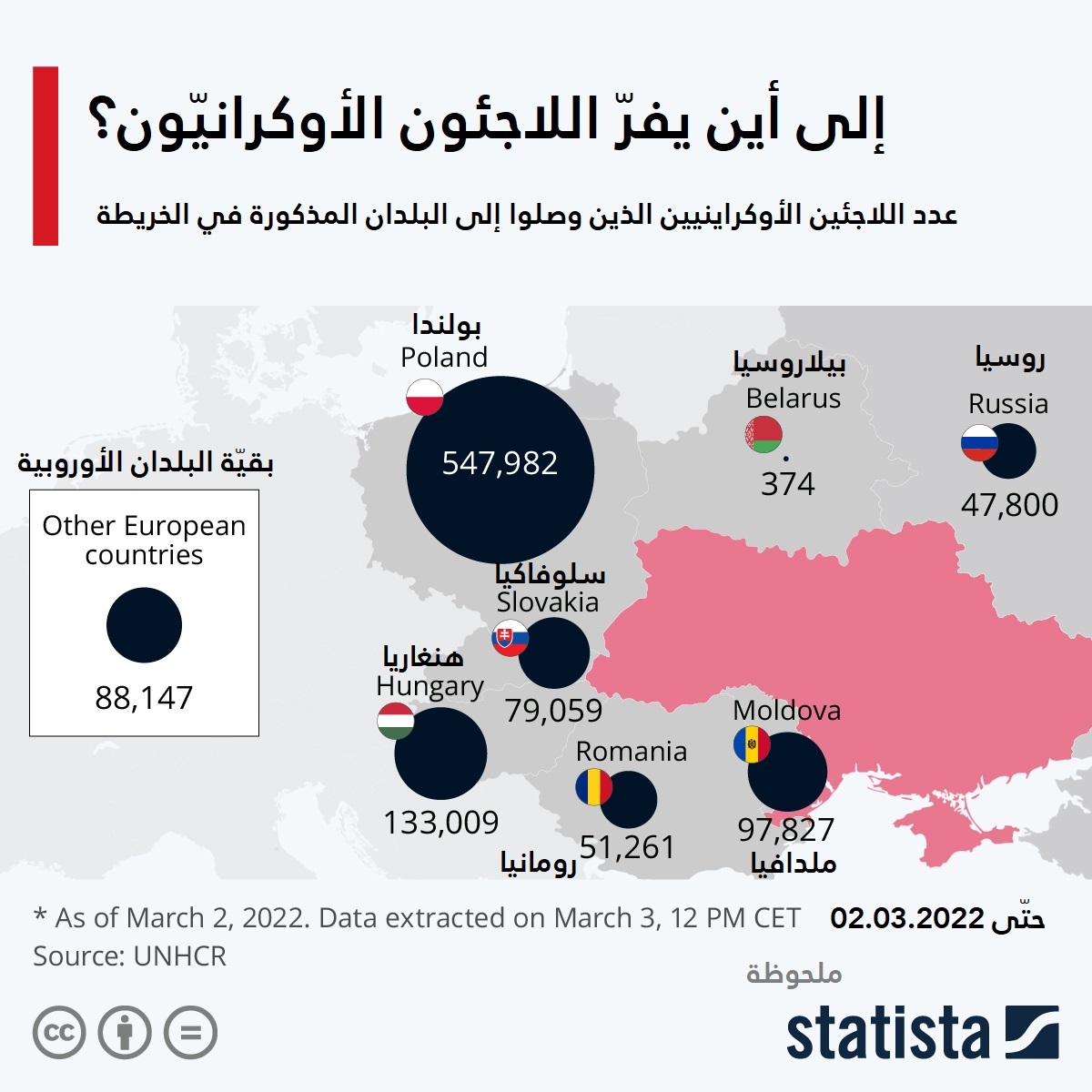 إلى أين يفر اللاجئون الأوكرانيون؟ إلى أين يفر اللاجئون الأوكرانيون؟