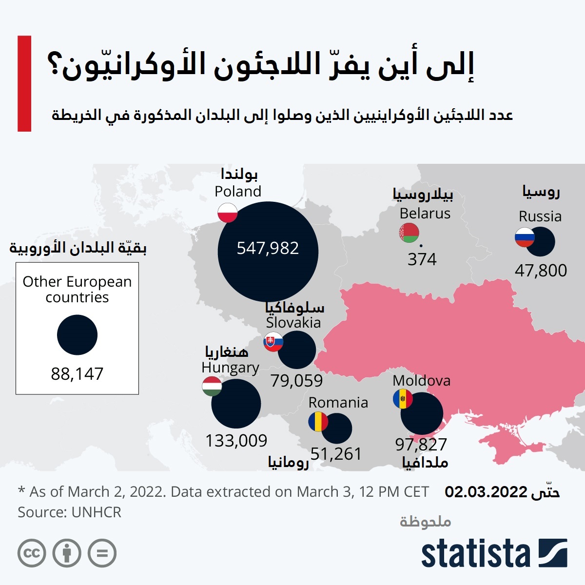 إلى أين يفر اللاجئون الأوكرانيون؟