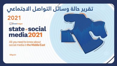 تقرير حالة وسائل التواصل الاجتماعي 2021